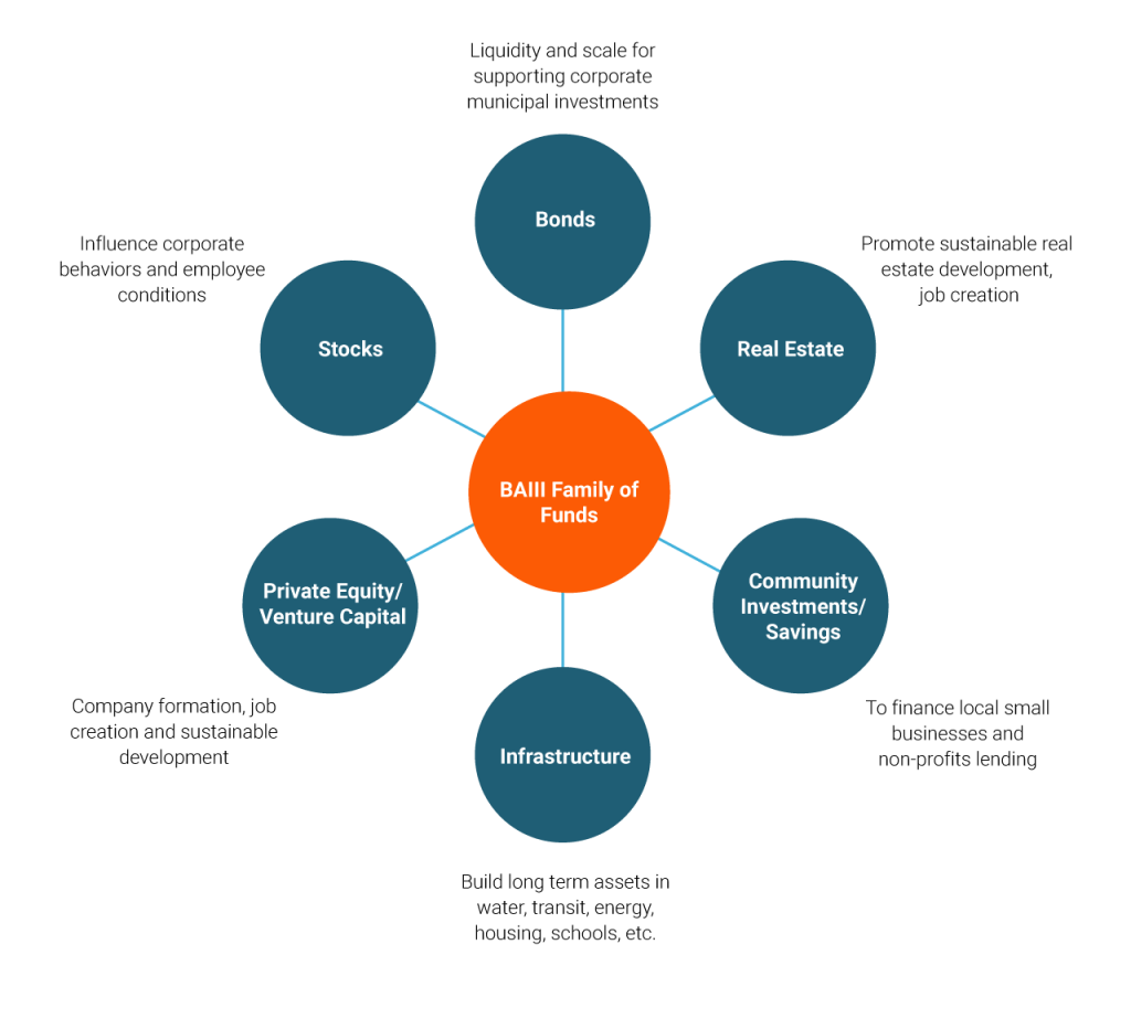 baiii_family_funds_diagram-1024x932_1