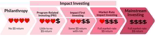 financial-return-less-words (1)