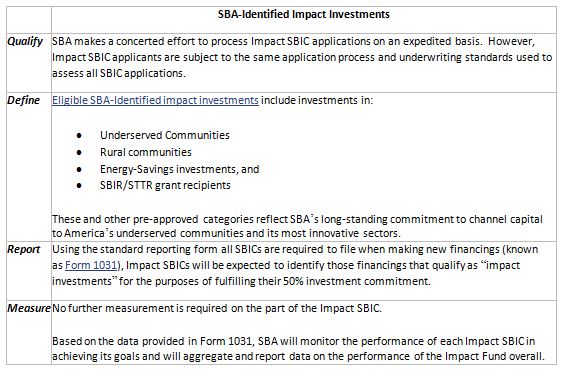 Fig. 2 â Summary of fundamental guidelines for SBA-Identified Impact Investments. Source: https://www.sba.gov/content/impact-investment-fund-overview  