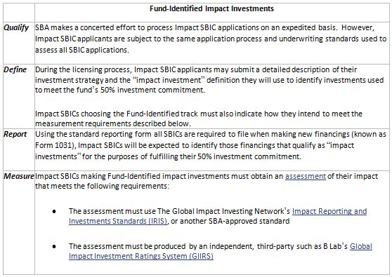  Fig 3. â Summary of fundamental guidelines for Fund-Identified Impact Investments Source: https://www.sba.gov/content/impact-investment-fund-overview 