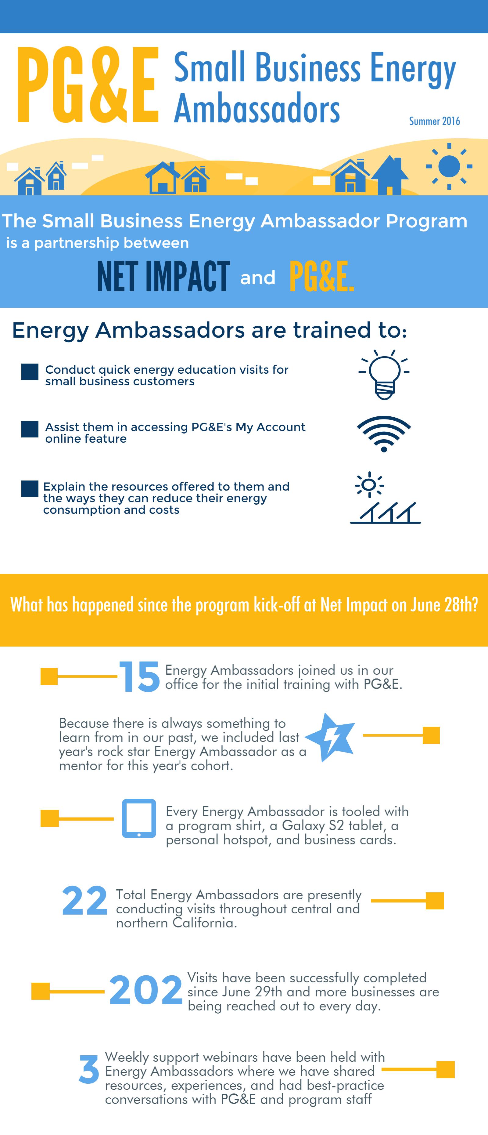 PG&E Small Business Energy Ambassadors